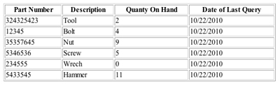 Divs Vs Tables