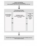 Web Page Structure